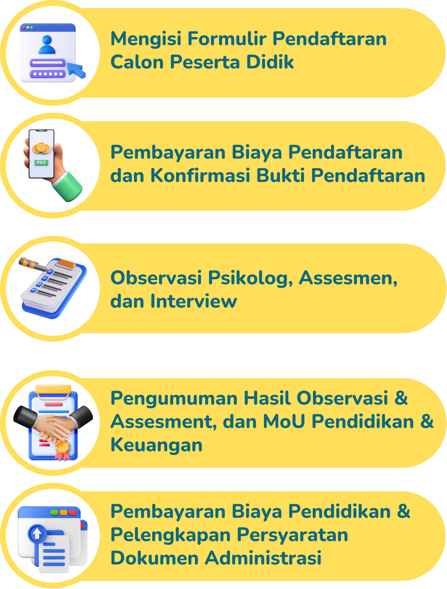alur-pendaftaran
